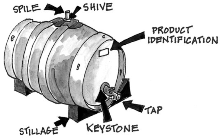 Drawing of Cask Components